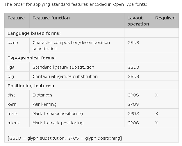 order for standard scripts.png