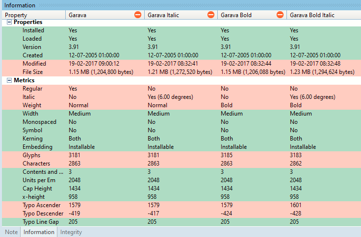 Font Information Comparison.png