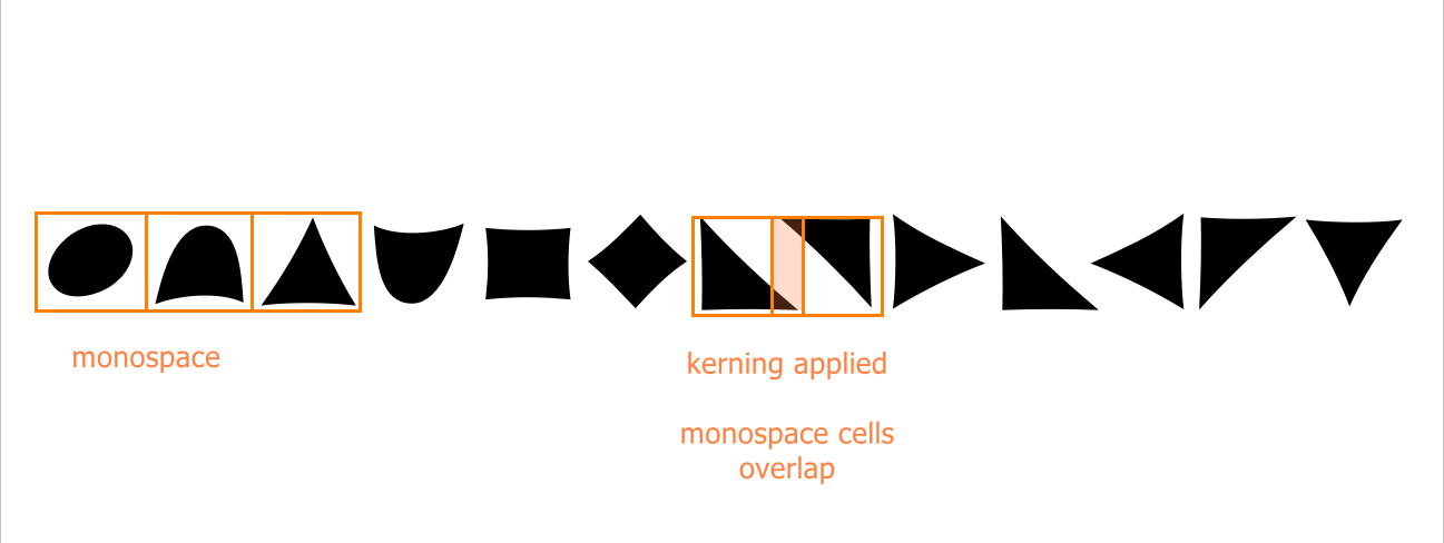 kerning cells overlap x.jpg