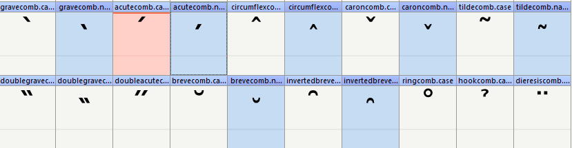 Combining Diacritics.png