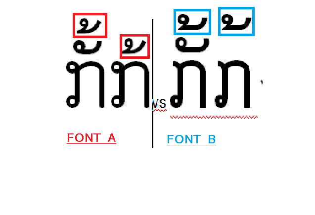 Lao font creation problem