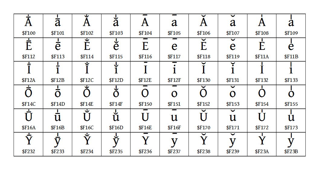 Auro Vowels sm.png