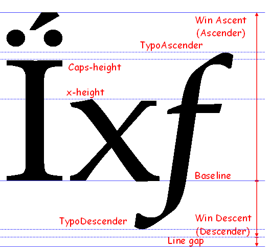 FontMetricsAscentDescent.png