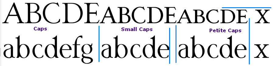Small and Petite Caps.png
