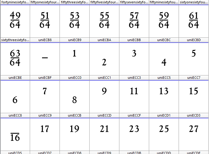 Sukumala Alternative Fractions.png