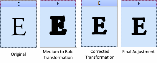 Transformation.png