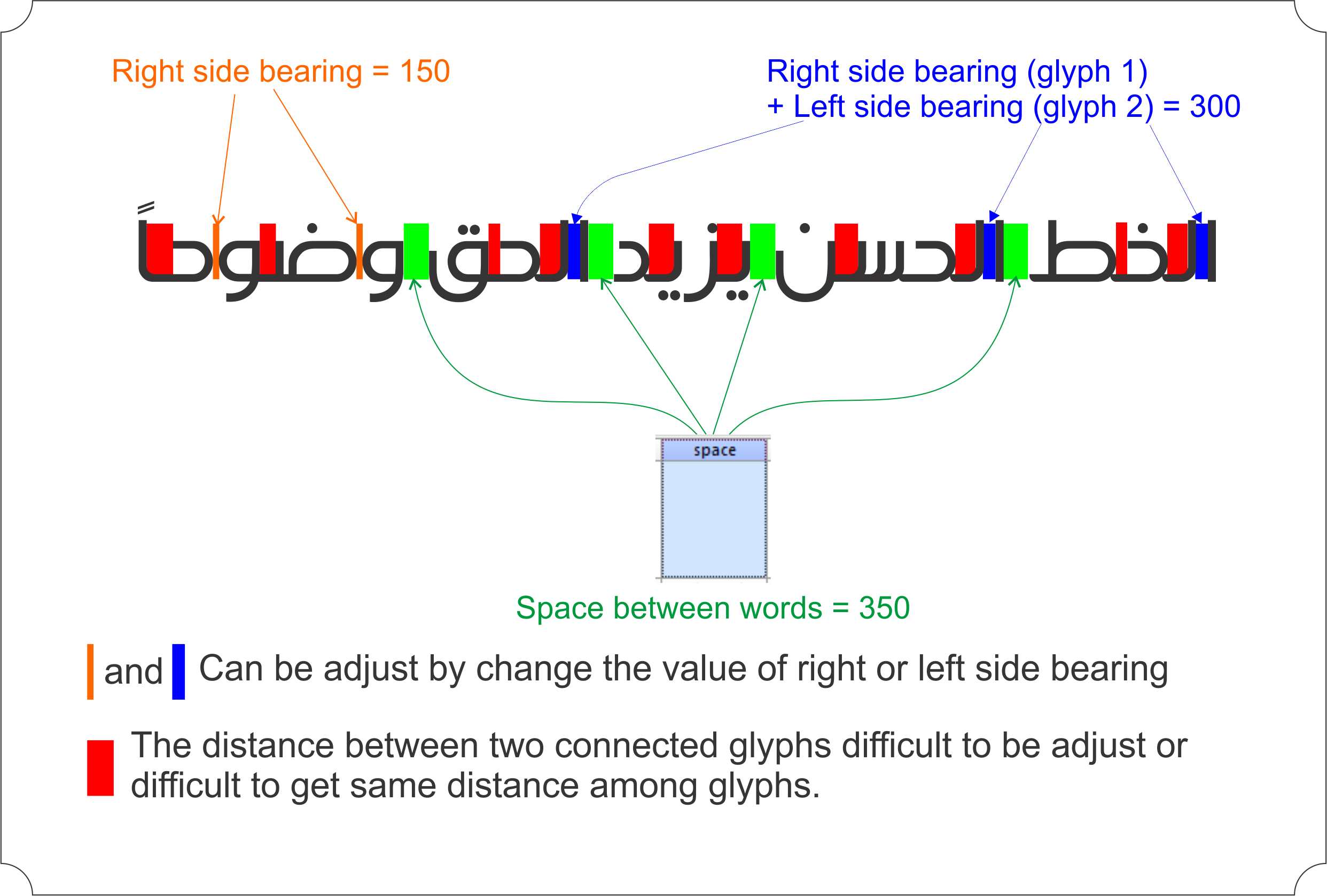 Distance between connected glyphs.png