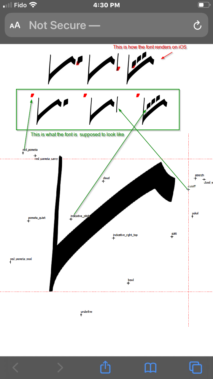 visual explanation