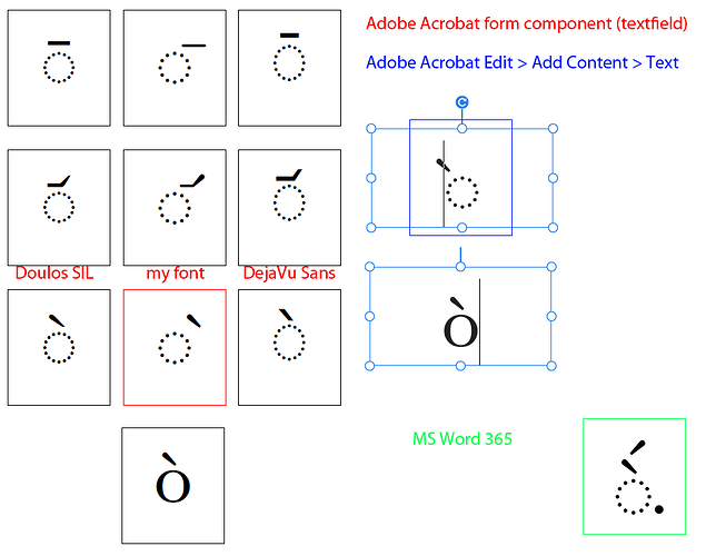 dotted_circle_OT_marks