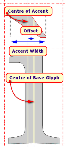 Automatic Glyph Positioning.png