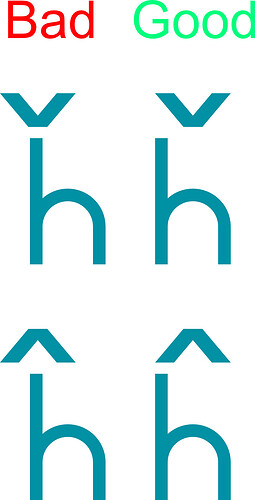 complete-composite-fault