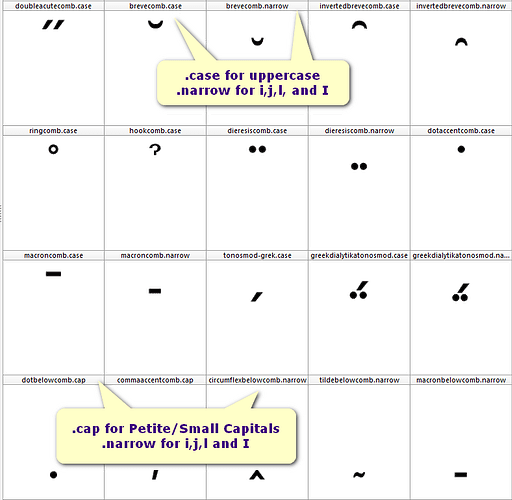 Additional Combining Accents.png