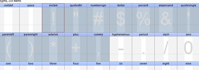 glyphs with same name